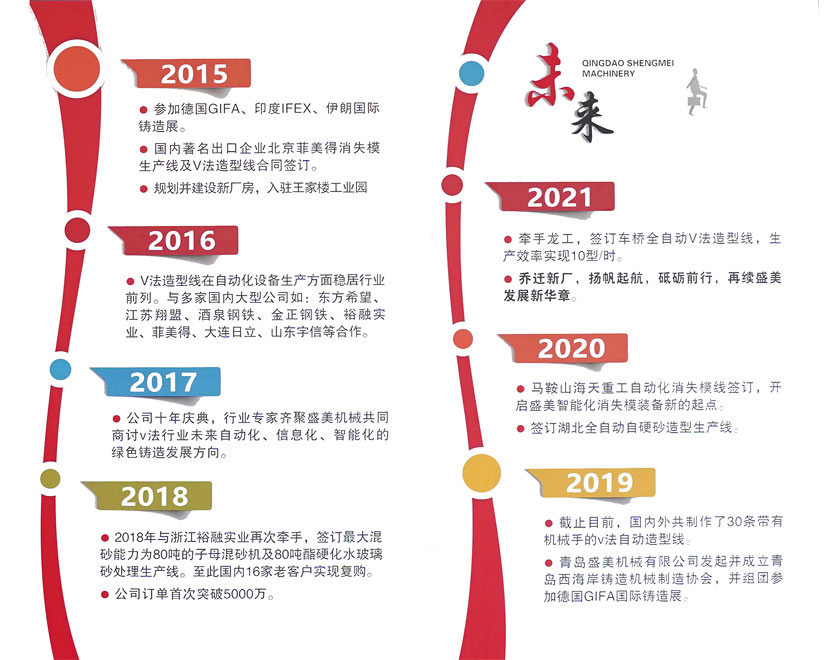 南宫电子游戏-不凡成就非凡,相信品牌的力量